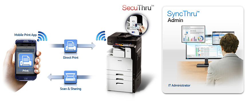Riso Duplicators Eastern Cape